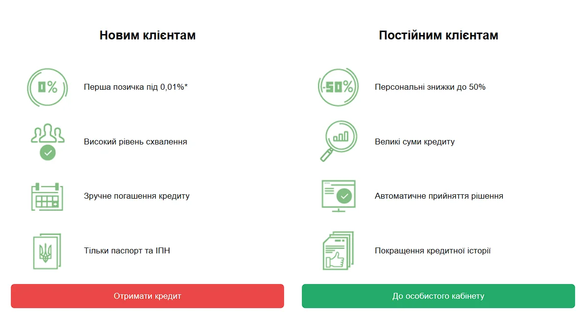 кредит онлайн без відмов кредит онлайн без відмов